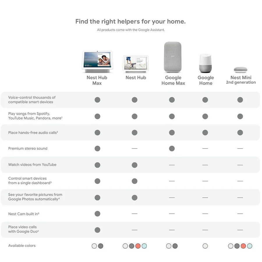 Google Nest Mini 2nd Generation Smart Speaker with Google Assistant Bluetooth Speaker with English and Muliti Language Compatibility for Use Anywhere