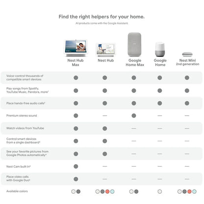 Google Nest Mini 2nd Generation Smart Speaker with Google Assistant Bluetooth Speaker with English and Muliti Language Compatibility for Use Anywhere
